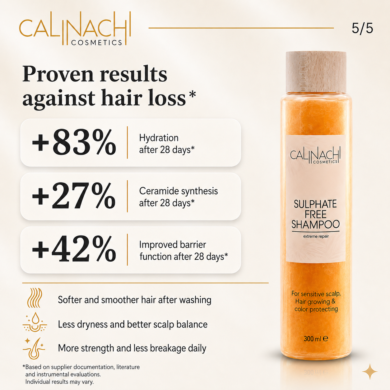 Protein & Caffeine Scalp and Hair Shampoo, Sulfate-free, 300ml. haircare CALINACHI Cosmetics