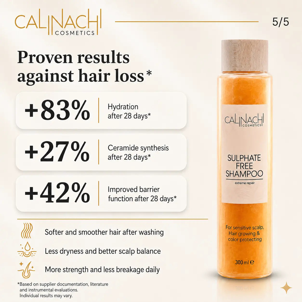 Protein &amp; Caffeine Scalp and Hair Shampoo, Sulfate-free, 300ml. haircare CALINACHI Cosmetics